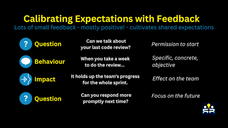 The feedback model: a focus on specific behaviour and the behaviour’s impact, bookended by questions.